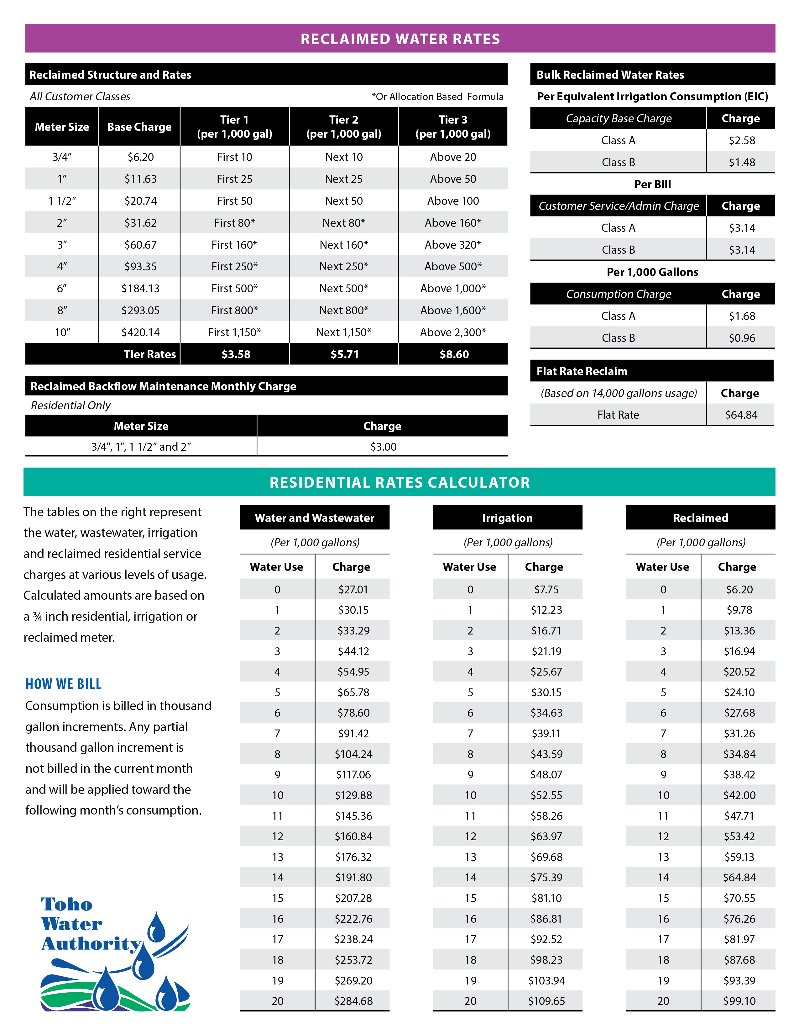 Rates for water, wastewater, and irrigation will adjust 7.5% effective October 1, 2025, and will adjust annually effective every October 1 by 7.5% through fiscal year 2028. For fiscal years 2029 through 2030, rates will adjust by 4% annually. Reclaim rates are currently set at 75% of potable irrigation rates and will adjust incrementally on an annual basis to 90% in October 1, 2027. 